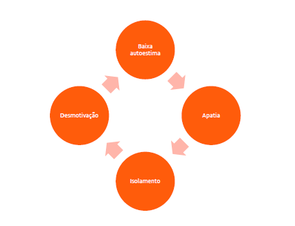 Pessoas-com-baixa-autoestima-nao-se-comprometem-1